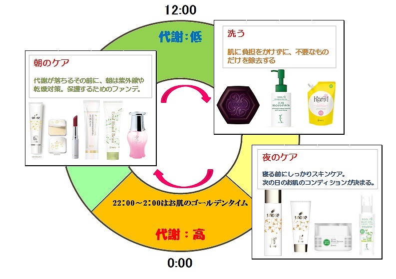 販社ニュース - 有限会社シナリーシルフ